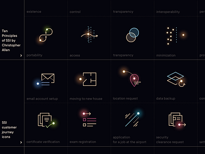 Jolocom: selected Icons blockchain decentralisation ethereum glow icons identity sparks stars visual language web3.0