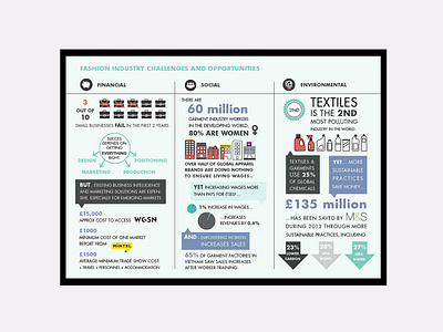 Ethical Fashion Forum Infographic