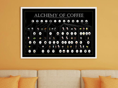 Alchemy of Coffee adobe illustrator coffee design food food and drink food art illustration illustrator art poster vector