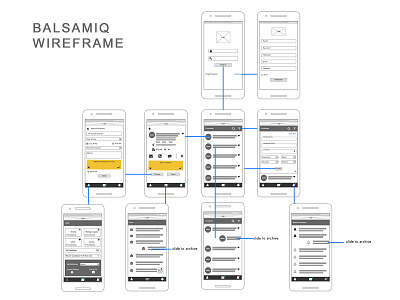 Job seekers App balsamiq wireframe