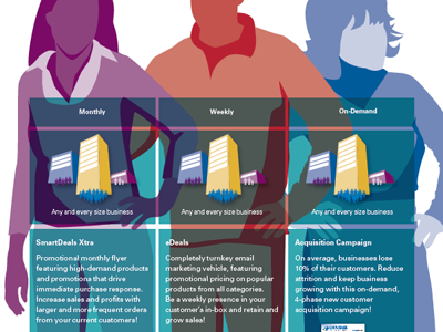 Core Campaigns Infographic chart illustration silhouette