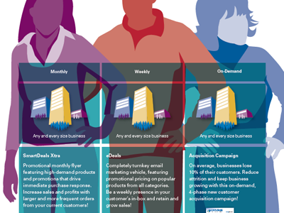 Core Campaigns Infographic