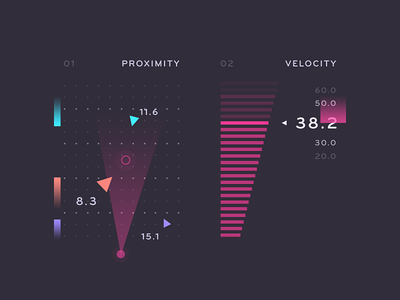 Charts
