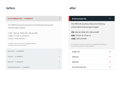 Study of accordion menu