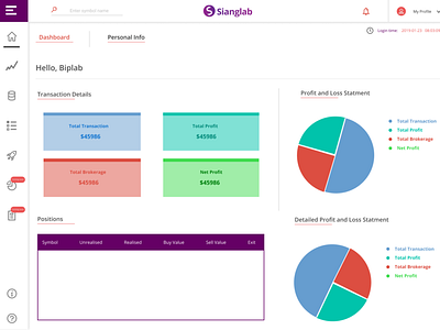 Dashboard Page app dashboad dashboard design design trade trading ui uidesign web