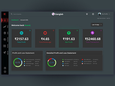 Dark Theme Dashboard adobe adobexd dark dashboard design trade ui ui ux ux uxdesign web