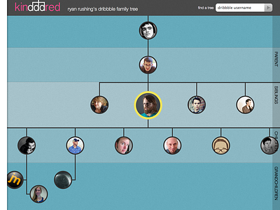 Kindddred, Your Dribbble Family Tree helvetica neue kindddred launch site