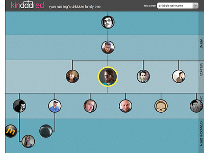 Kindddred, Your Dribbble Family Tree helvetica neue kindddred launch site