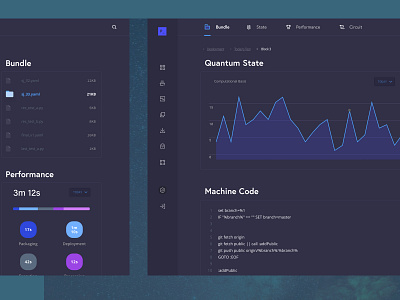Project Dashboard 2/10