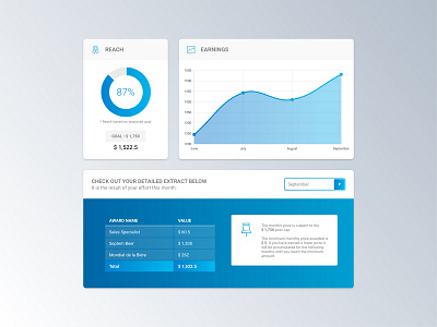 Design & Code / Blue Gradient Charts