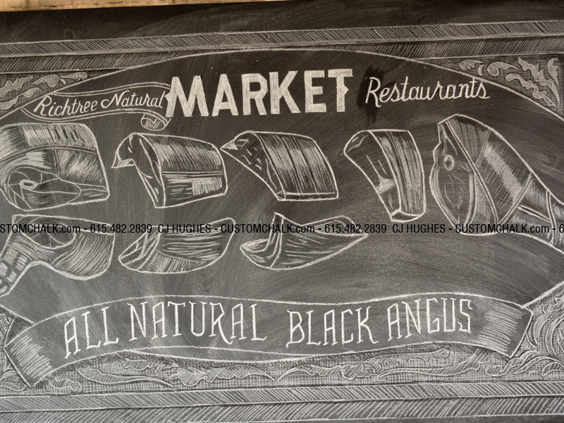 Beef Meat Chart Chalk Art by CJ Hughes on Dribbble