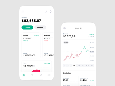 Crypto Portfolio App