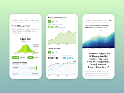 Data Visualization for Job Seekers analytics charts data data visulization figma graphs mobile design sketch tufte