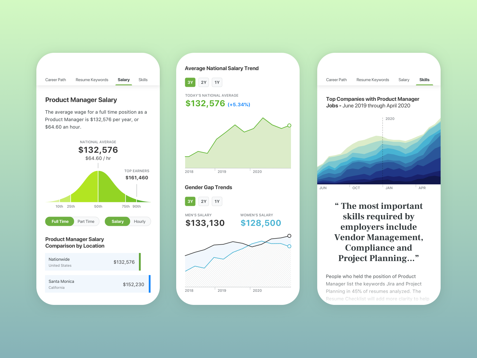 Data Visualization For Job Seekers By Brian P. Judy On Dribbble