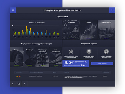 Smart City Security Monitoring Dashboard Concept app concept dasboard fullscreen interface iot smart city ui ux