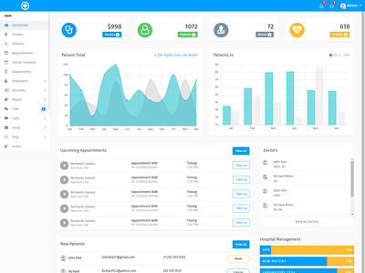 Trending Bootstrap Admin Template admin dashboard bootstrap bootstrap 3 bootstrap 4 bootstrap admin template chat e commerce management email hospital management system office management premium admin templates responsive dashboard ui framework ui kit video and audio call website template