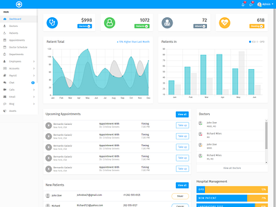 Trending Bootstrap Admin Template