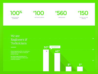 Statistics flat graphics green numbers statistics website white