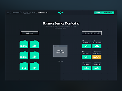 Business Service Monitoring breadcrumb business dark blue infrastructure menu monitoring online shopping server statistics tech ui website