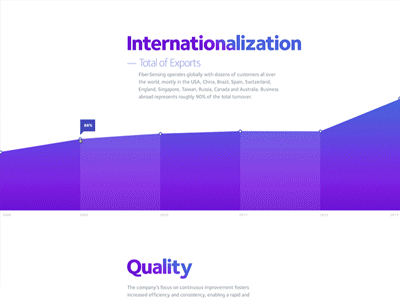 About section photo about history animation scroll fixed footer ui website
