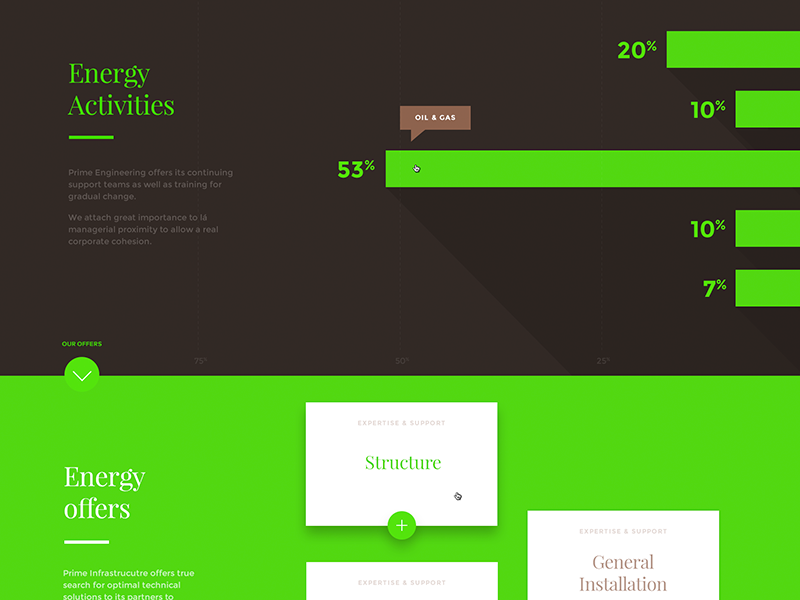 Activities & Cards flat brown green corporate graphics statistics ui website