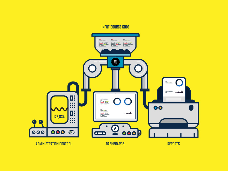Analytics machine