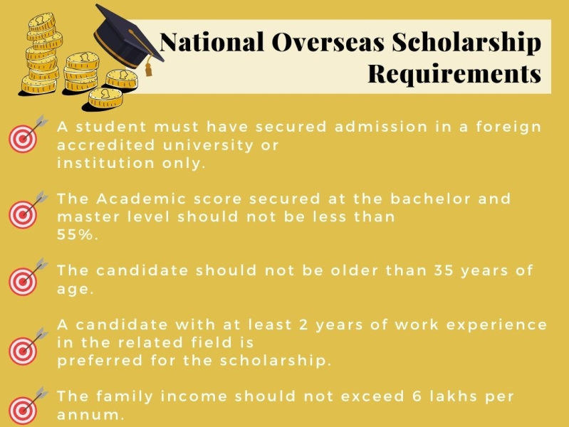 national-overseas-scholarship-requirements-by-rita-biswas-on-dribbble