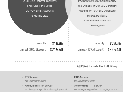 Arrowtech Plans .psd circles gray grayscale macro miso psd