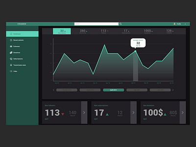 Daily Ui day#18 - Analytics Chart analytics chart dailyui design ui user inteface ux