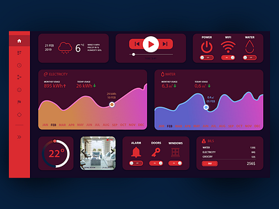 Daily Ui day#21 - Home Monitoring Dashboard app clean dailyui design flat home monitoring dashboard ui user inteface ux