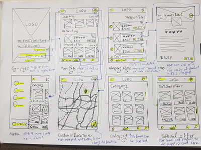 Restaurent Mobile App Wireframe