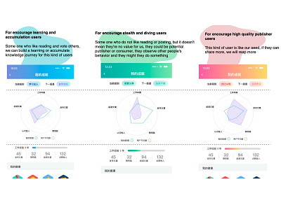 Data analysis of social media data analysis