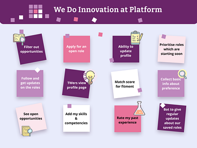 An innovation theme picture