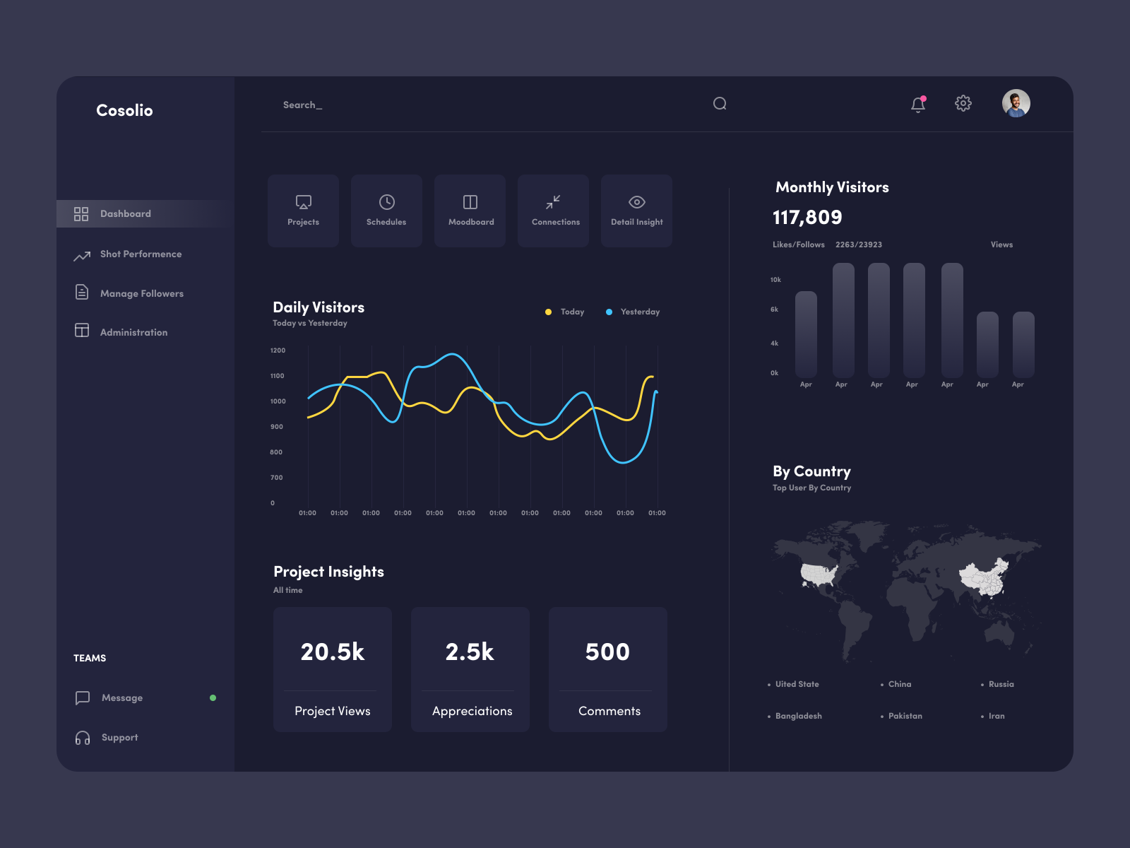 Portfolio Management Dashboard UI. by Shakil on Dribbble