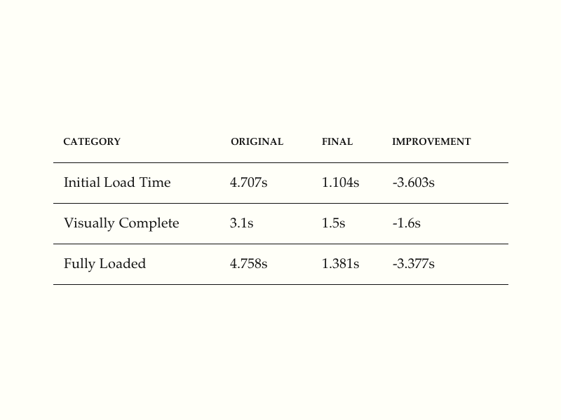 126 tufte table