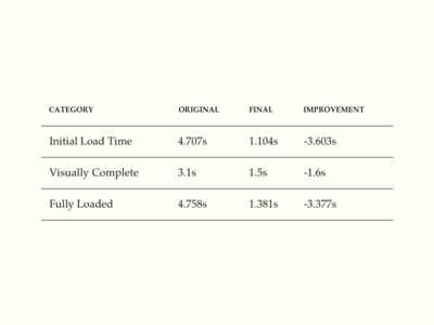 Tufte Table