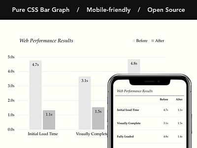 Browse thousands of Bar Graph UI Design images for design inspiration