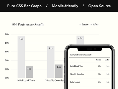 Pure CSS Bar Graph bar bar graph css github graph minimal mobile open source reporting reports responsive table