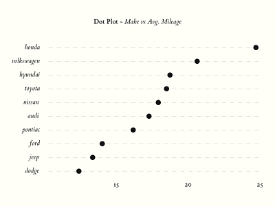 Dot Plot Graph accessibility chart clean data dot dot plot graph graph minimal reporting ui white