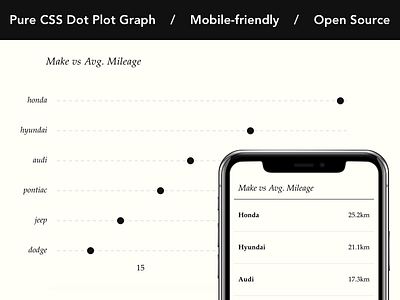 CSS Dot Plot Graph chart css dot plot dot plot graph graph minimal open source reporting scatter plot tufte