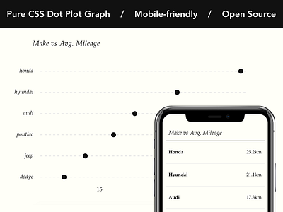 CSS Dot Plot Graph