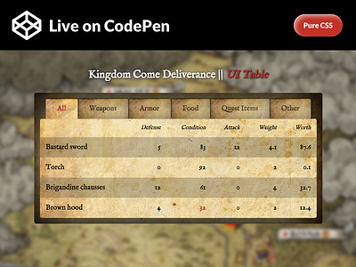 Kingdom Come Deliverance: Table UI codepen css paper shadows table texture ui video game