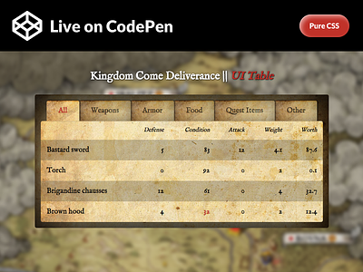 Kingdom Come Deliverance: Table UI