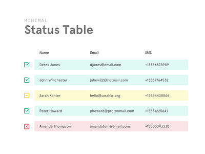 Status Table check css email error minimal report status table ui warning
