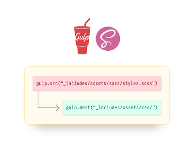 My Sass Gulp Build build css gulp html javascript js sass shadow ui