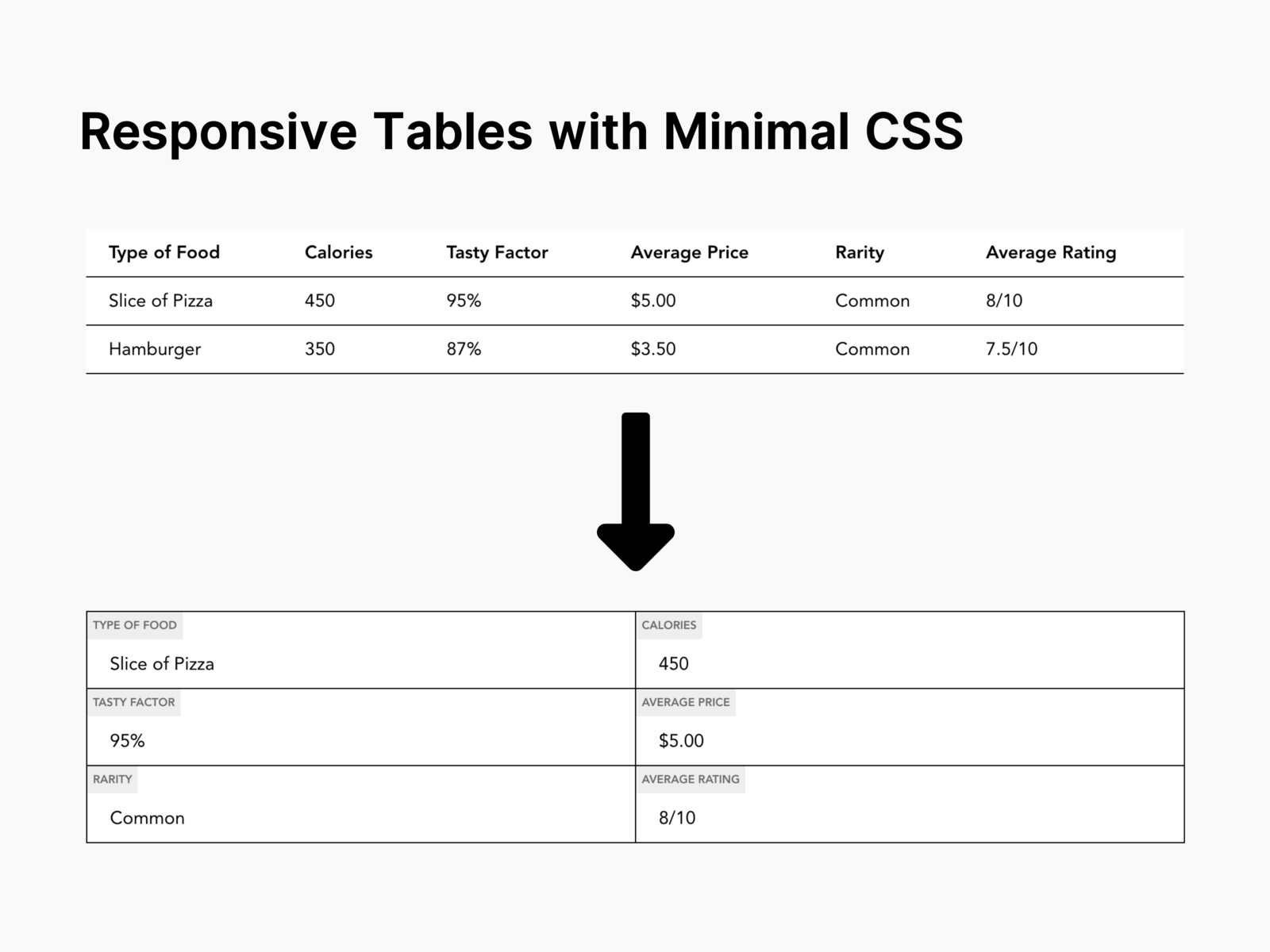 Css table. Таблица из div. Responsive CSS. W3schools Table html. Response CSS.