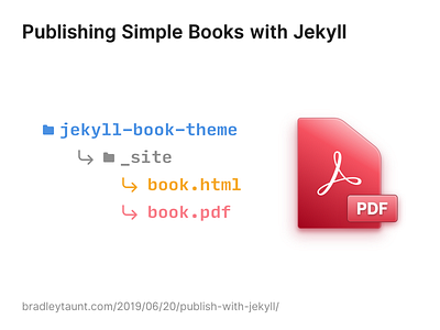 Publishing With Jekyll book css html html5 jekyll pdf skeuomorphic tutorial