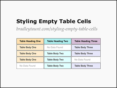 Styling Empty Table Cells (CSS) cells css css3 empty html html5 pseudo table ui web