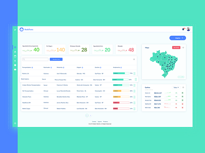 RodoTrans Dashboard adobe xd animation app dashboad dashboard ui logistics truck ui uichallange12 uidesign ux uxdesign