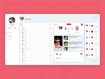 São Paulo - Dashboard animation app challange dashboard dashboard ui design flat mobile soccer ui uidesign uiux visual webdesign website